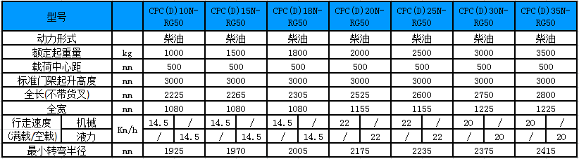 性能參數(shù)圖 性能參數(shù)圖